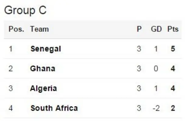 Afcon Group C