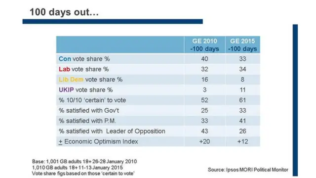 Vote share chart