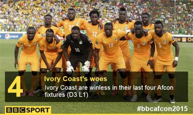 Ivory Coast