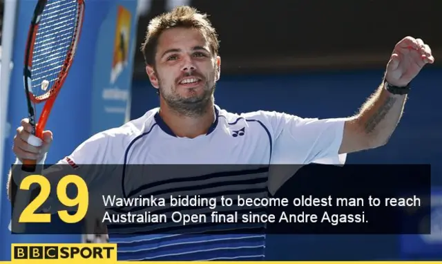 Stan Wawrinka