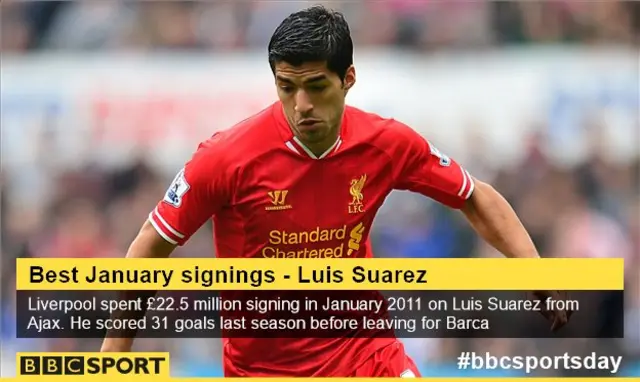 Luis Suarez