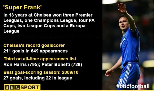 Frank Lampard