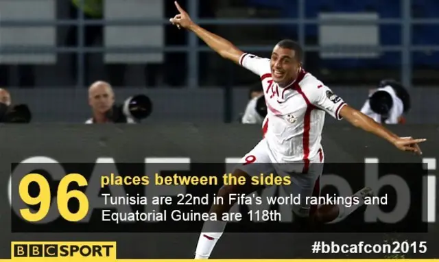 Tunisia stat