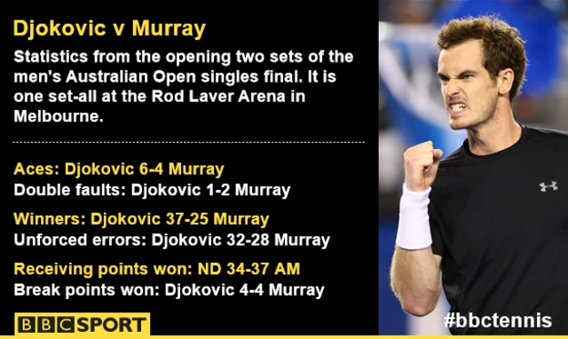 Second set statistics