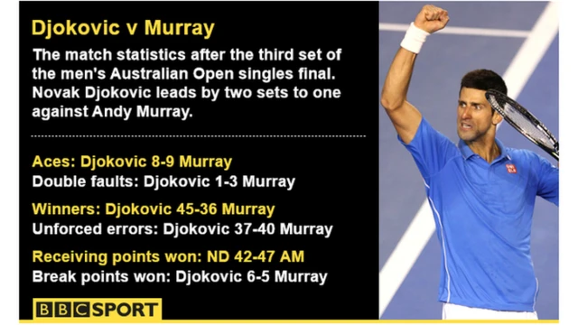 Third set statistics