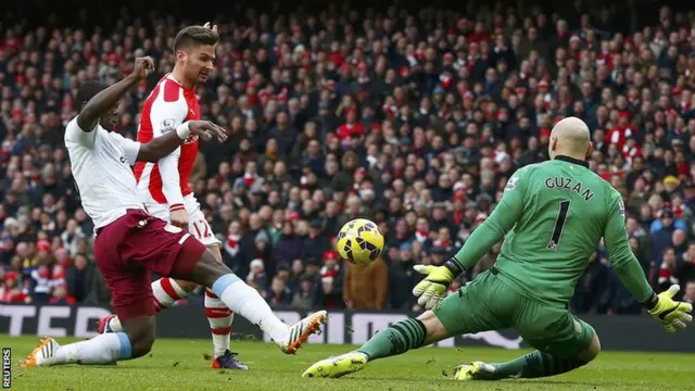 Giroud scores for Arsenal