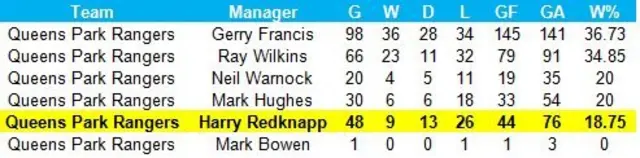 Harry Redknapp