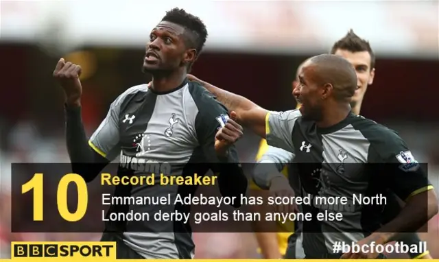 Emmanuel Adebayor