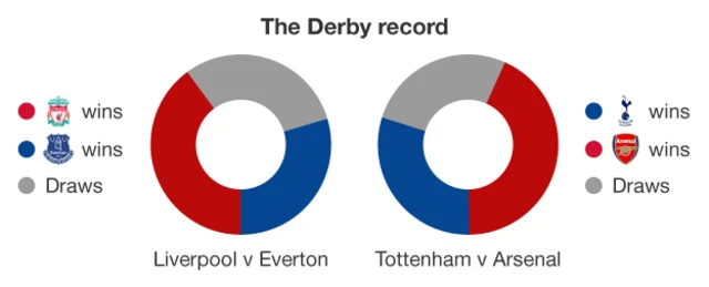 Derby day record