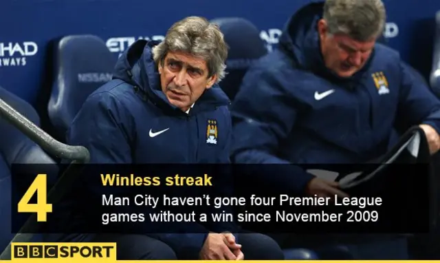 Manchester City manager Manuel Pellegrini