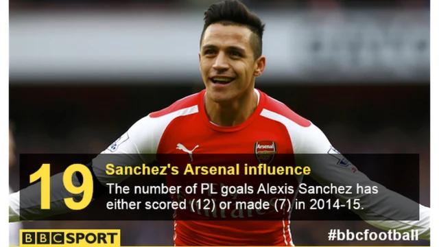 Alexis Sanchez