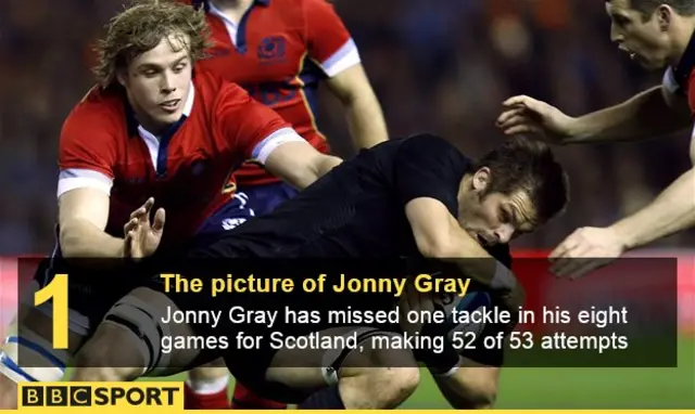 Jonny Gray