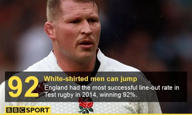 Dylan Hartley