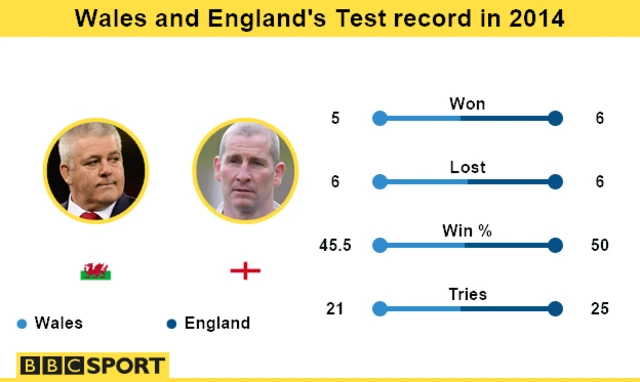 Test record in 2014