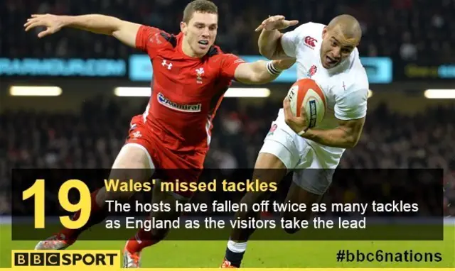 George North missed Jonathan Joseph