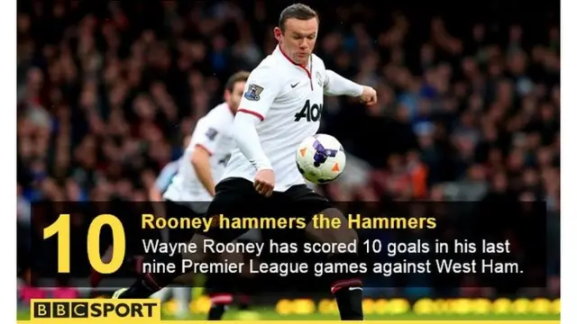 Wayne Rooney