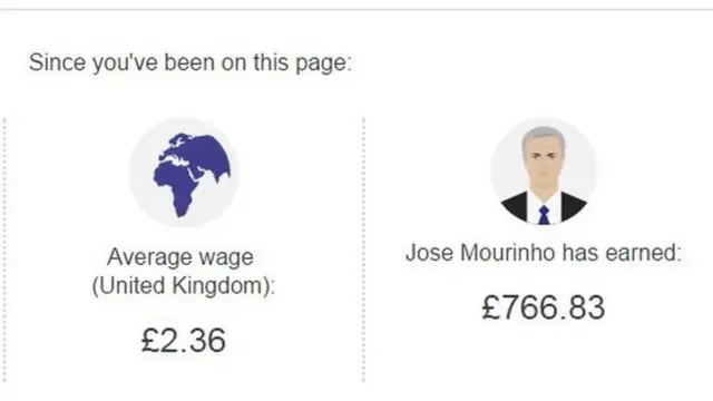 Jose Mourinho