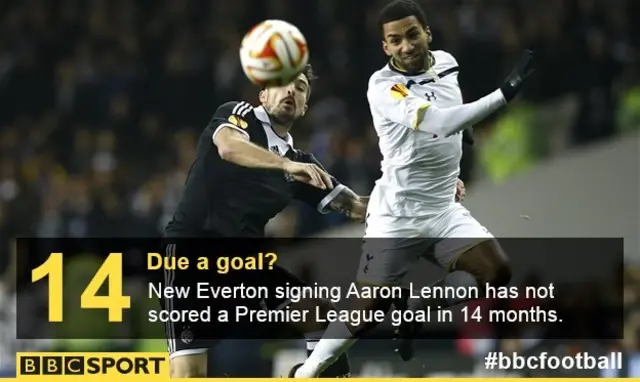 Aaron Lennon