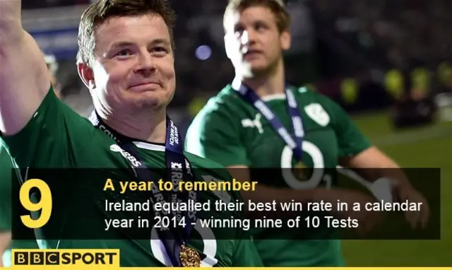 Brian O'Driscoll