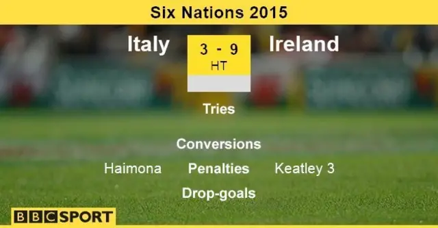 Italy v Ireland score summary