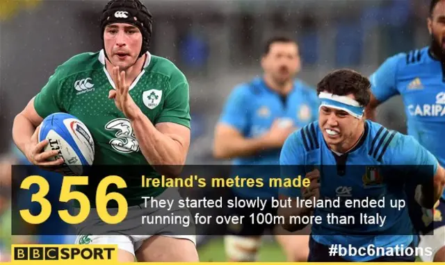 Ireland metres made graphic