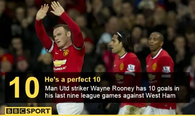 Manchester United striker Wayne Rooney