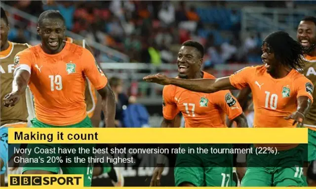 Ivory Coast