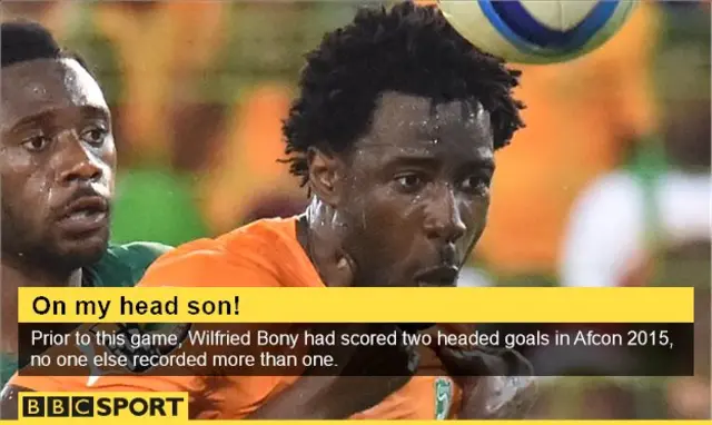 Wilfried Bony