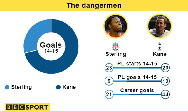 Sterling v Kane