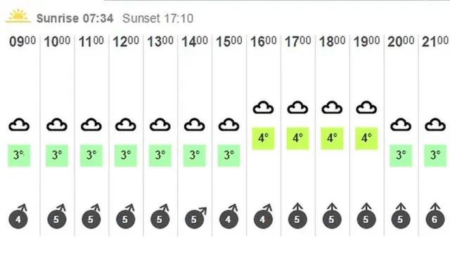 Graphic: Weather forecast