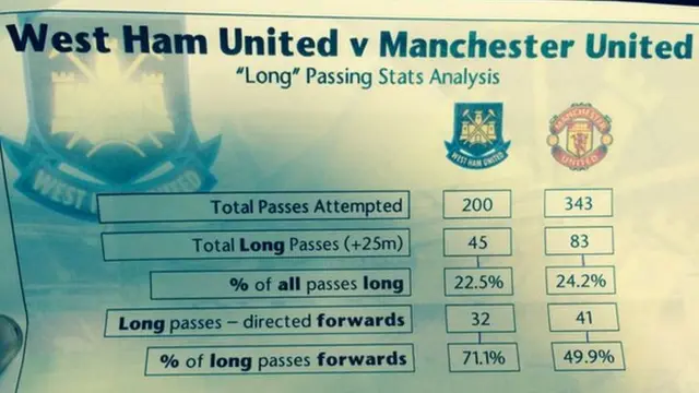 Statistics handed out by Manchester United