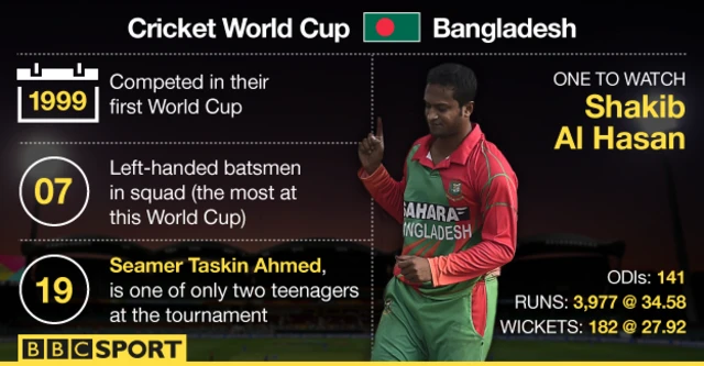 Bangladesh