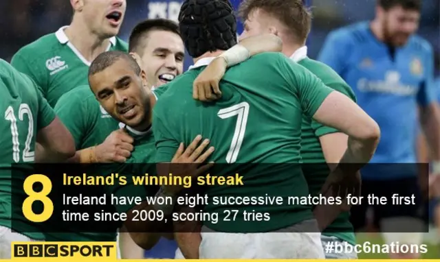 Ireland celebrate a try against Italy