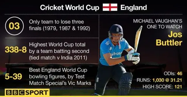 England stats