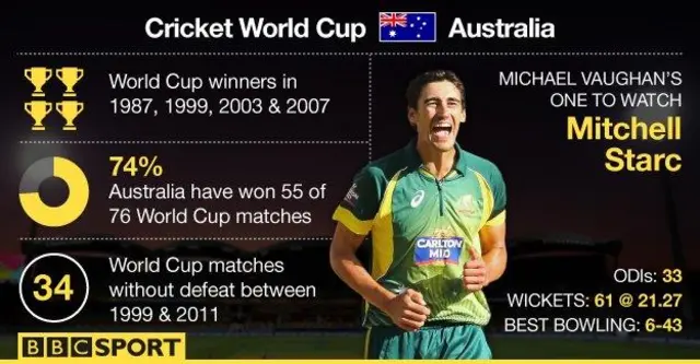 Australia stats