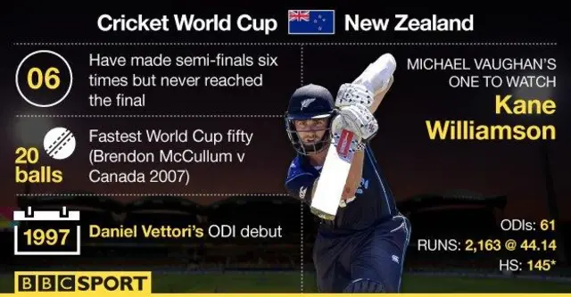 New Zealand stats