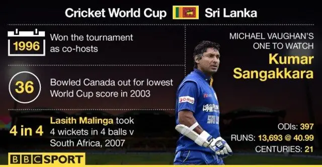 Sri Lanka stats