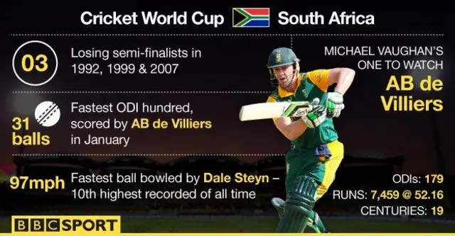 South Africa stats