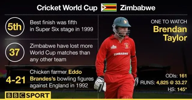 Zimbabwe stats