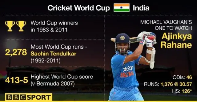 India stats