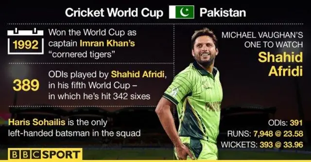 Pakistan stats