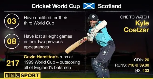 Scotland stats