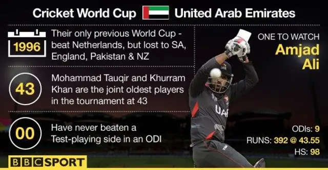 United Arab Emirates stats