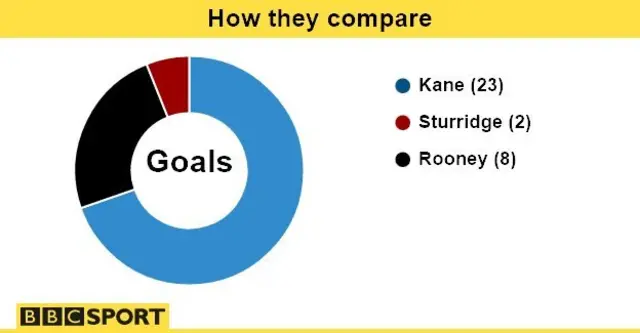 Stats