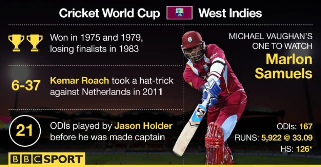 West Indies stats