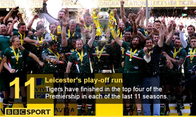 Leicester Tigers