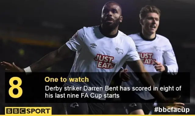 Darren Bent