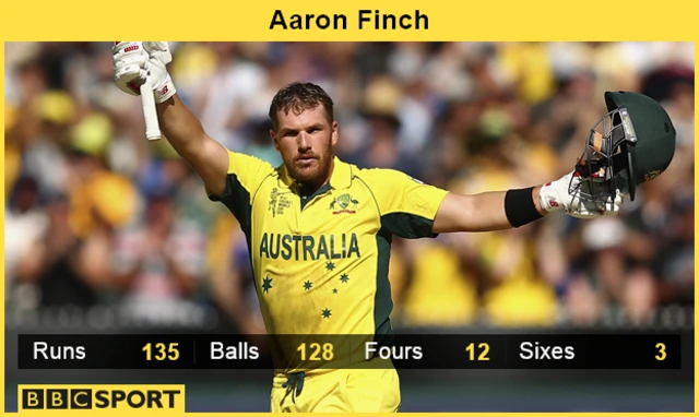 Aaron Finch graphic