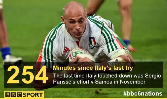 Italy try drought grahpic