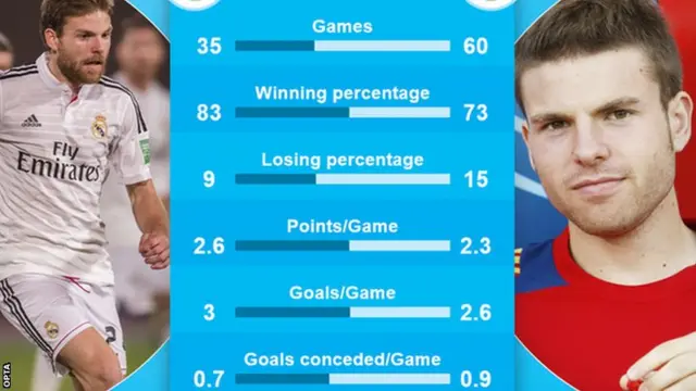 Opta stats